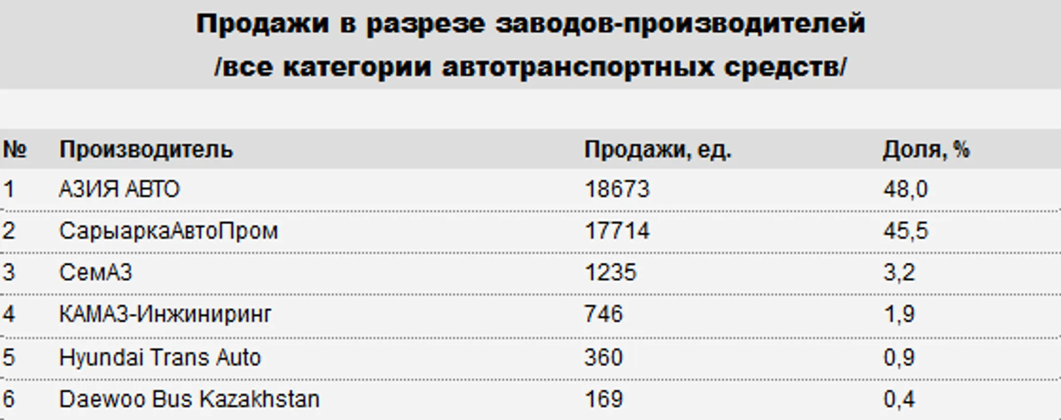 Изображение Kapital.kz