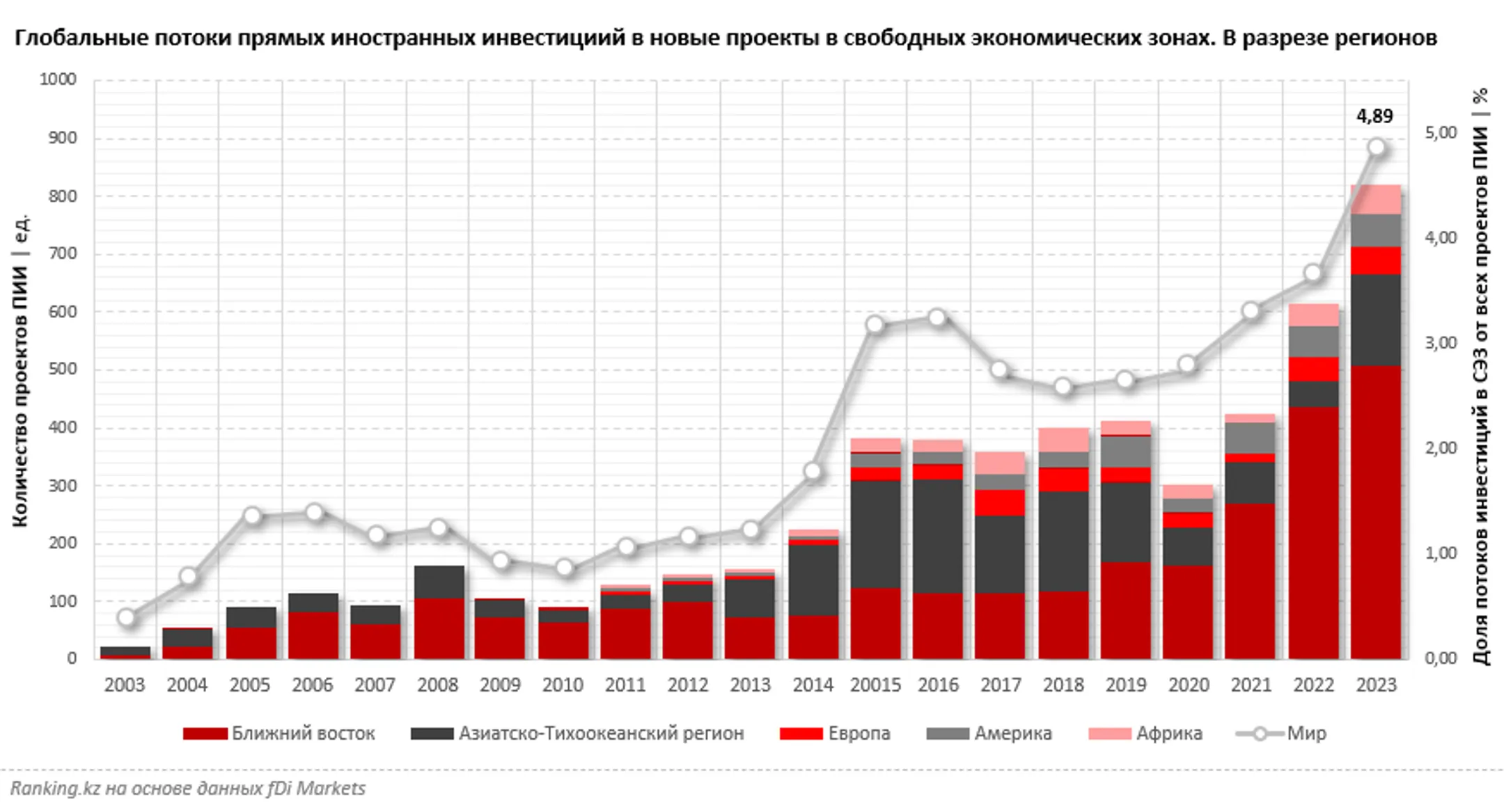 Изображение Kapital.kz