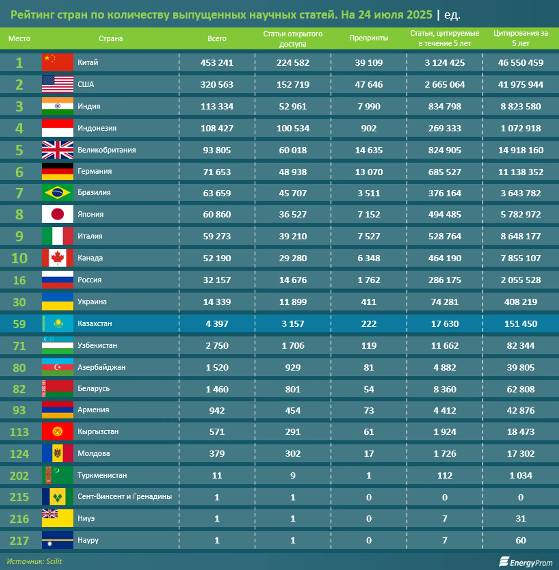 Изображение Kapital.kz