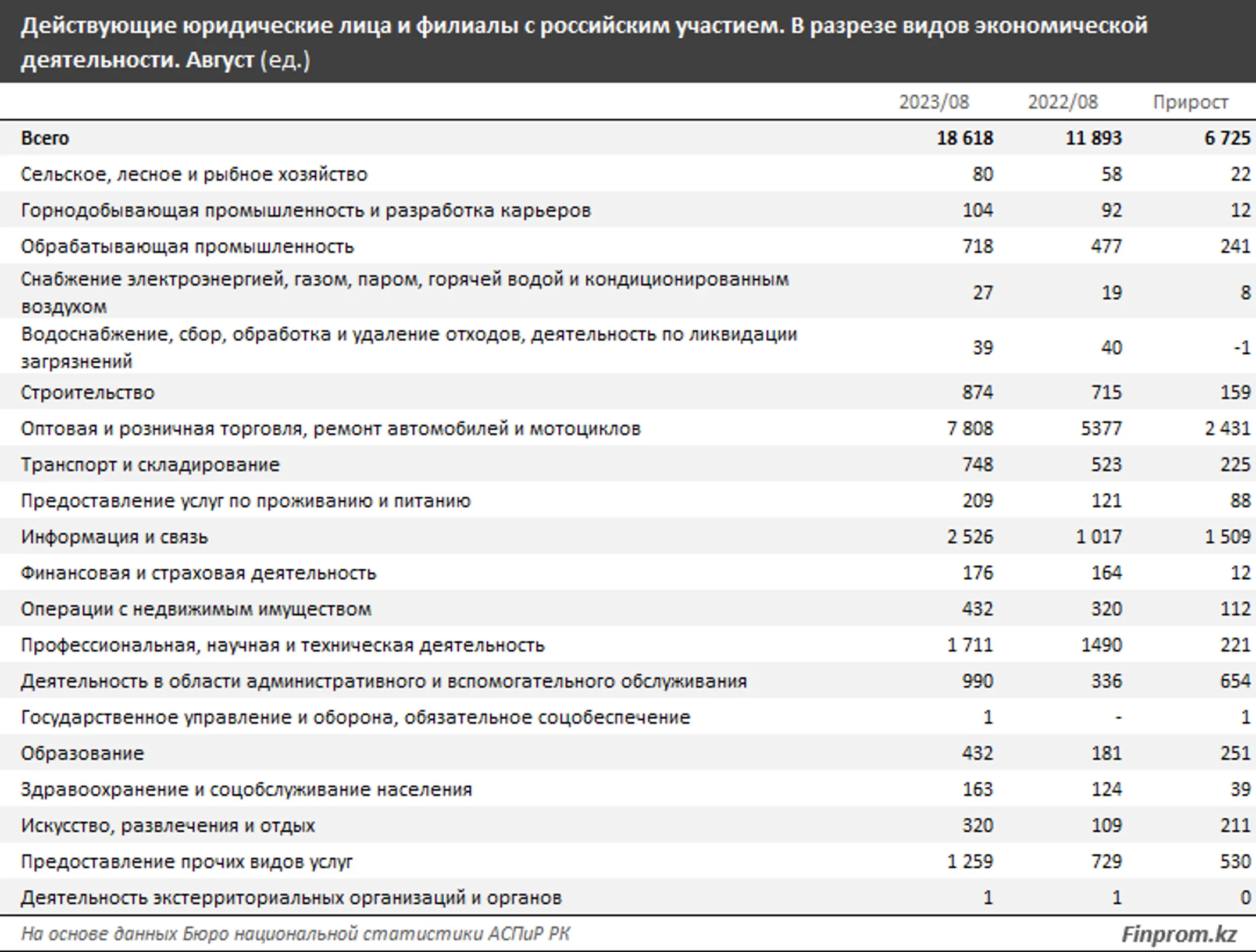 Изображение Kapital.kz
