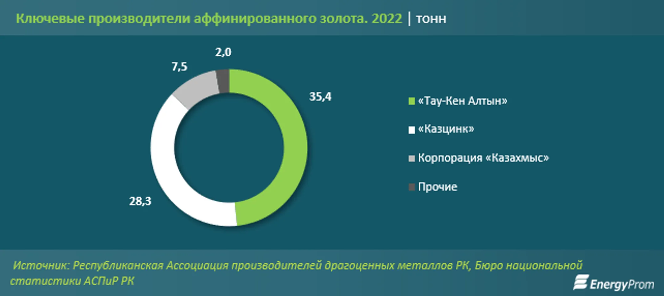 Изображение Kapital.kz