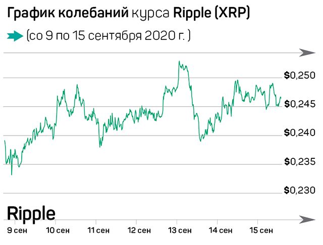 ЕС vs Китай: чья криптовалюта будет первой? 432379 - Kapital.kz 