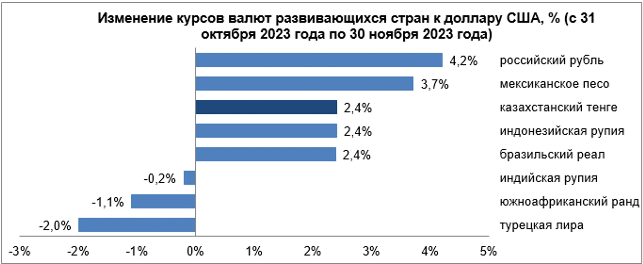 Изображение Kapital.kz