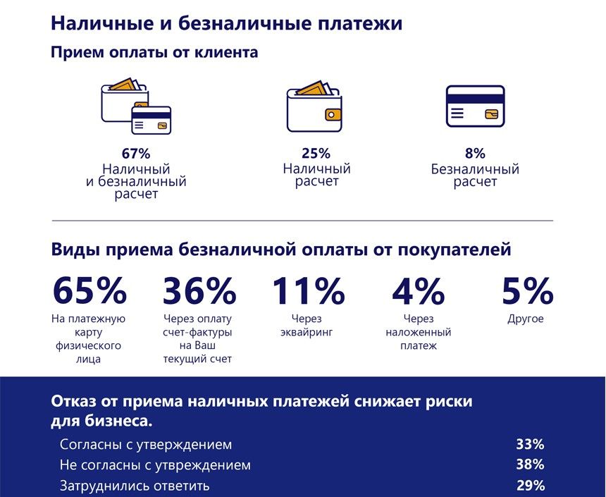 Как чувствует себя микро-, малый и средний бизнес в Казахстане 424410 - Kapital.kz 