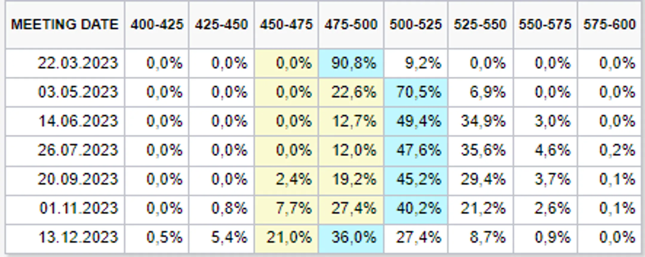 В фокусе внимания рынка – заседание Банка России - Image Kapital.kz