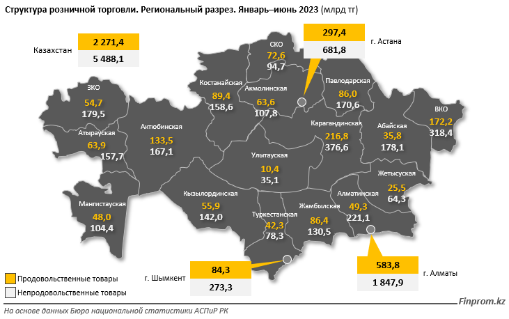 Объем розничной торговли вырос на 9% и приблизился к 8 трлн тенге 2317791 - Kapital.kz 