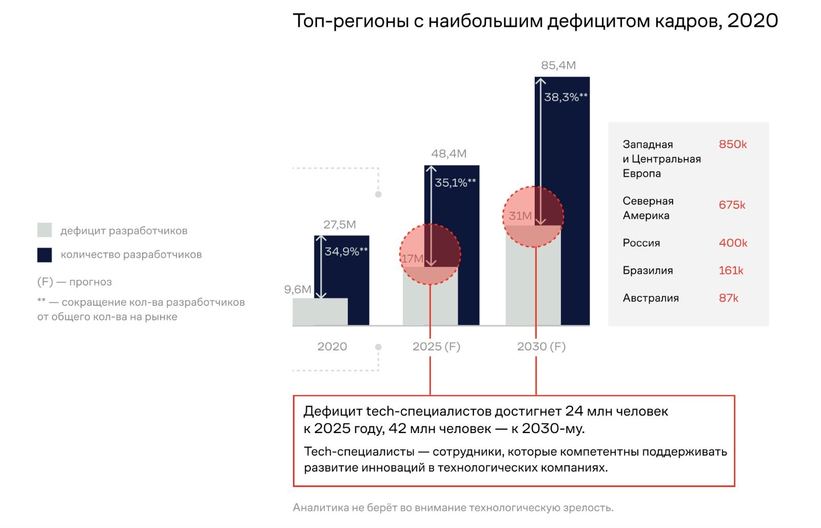 Восемь трендов на IT-рынке Казахстана 2045064 - Kapital.kz 