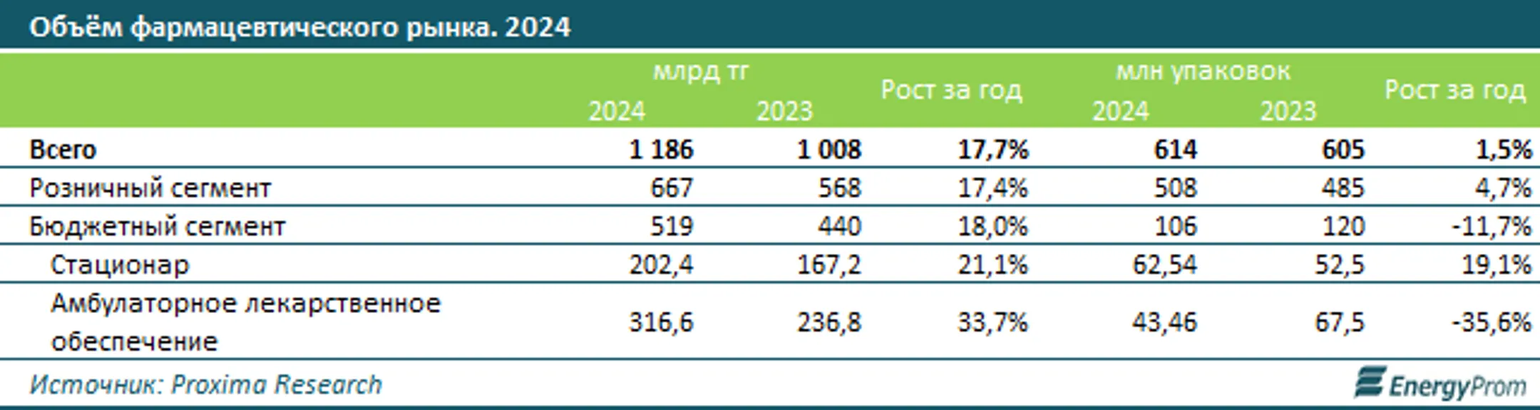 Изображение Kapital.kz