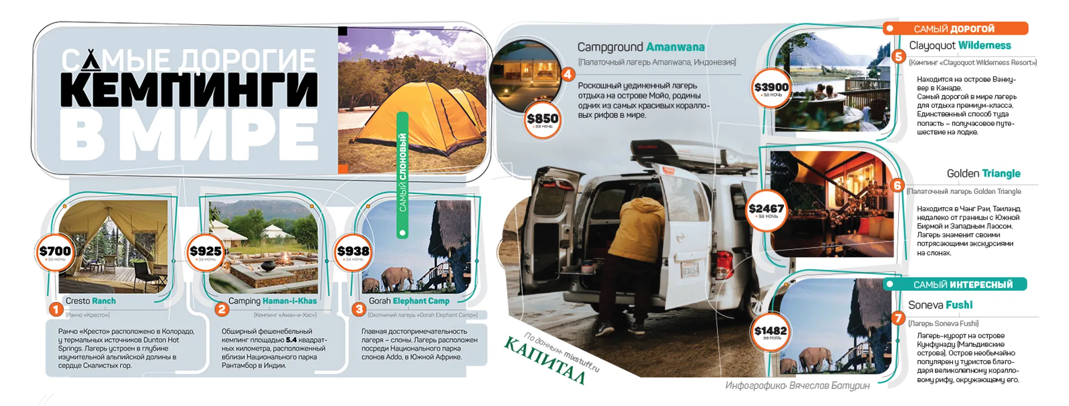 Круглосуточные кемпинги — это выгодно? - Image Kapital.kz