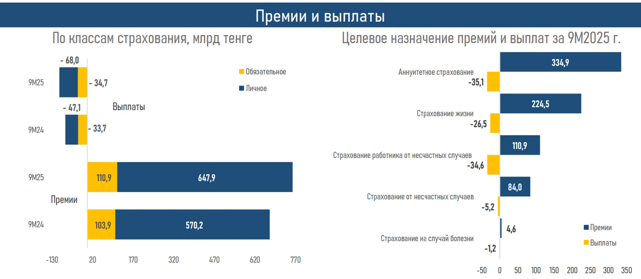 Изображение Kapital.kz