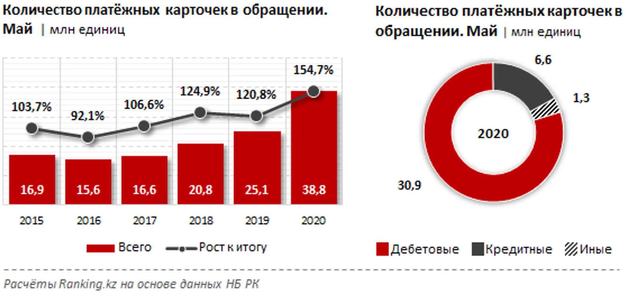 Изображение Kapital.kz