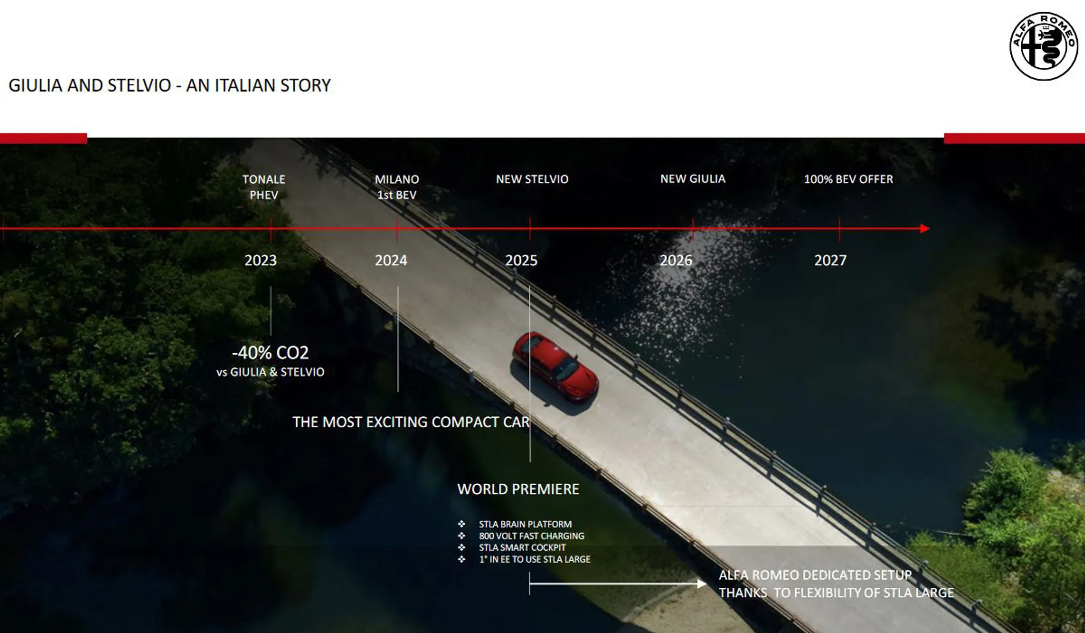 Планы Alfa Romeo, обесцененный Lotus и уход Марчелло Гандини - Image Kapital.kz