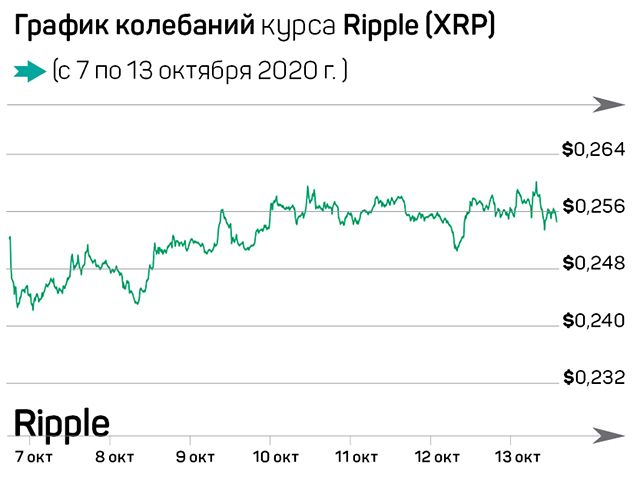 Что произошло на рынке криптовалют за семь дней 463421 - Kapital.kz 