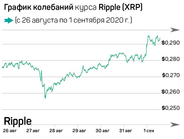 ФРС США продвигает Bitcoin? 418142 - Kapital.kz 