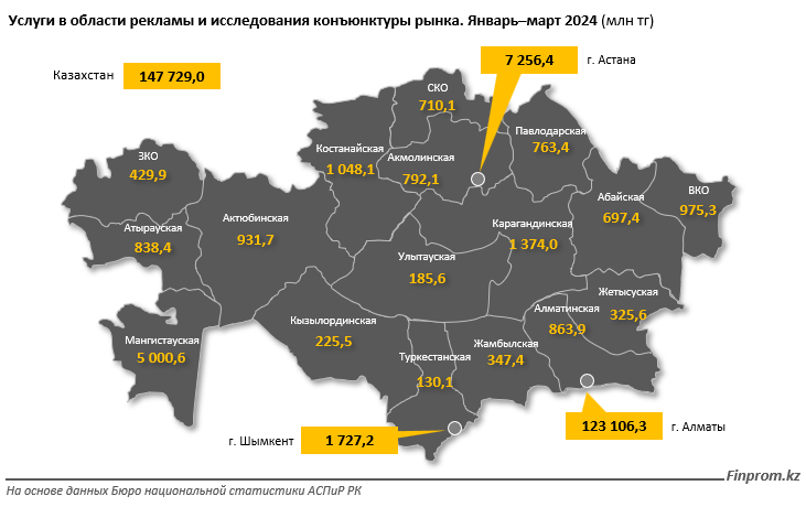 Зарплаты рекламщиков и маркетологов в РК выросли более чем в два раза  3163355 - Kapital.kz 