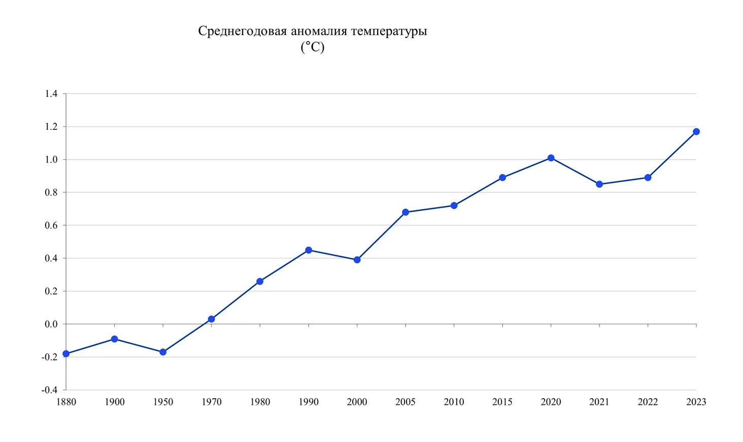 Декарбонизация Казахстана — достижимы ли национальные цели? - фото kapital.kz