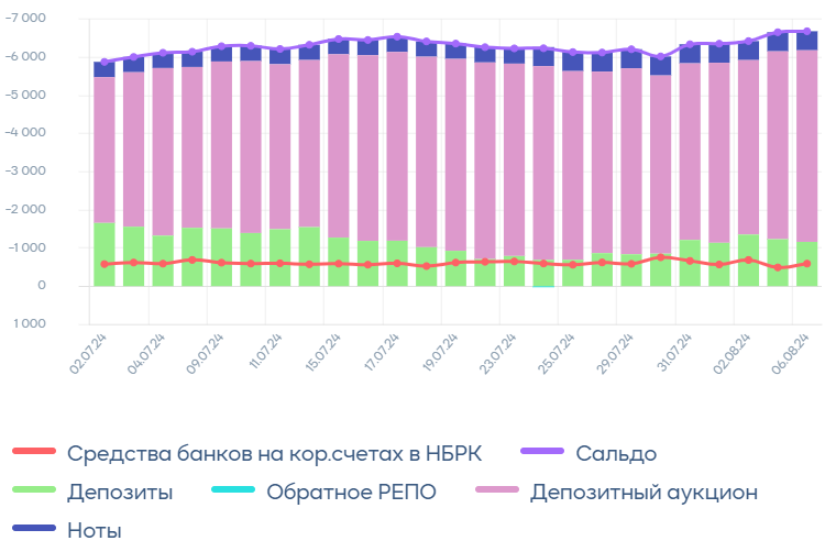 Снижение запасов сырья в США поддержало котировки нефти 3242334 - Kapital.kz 