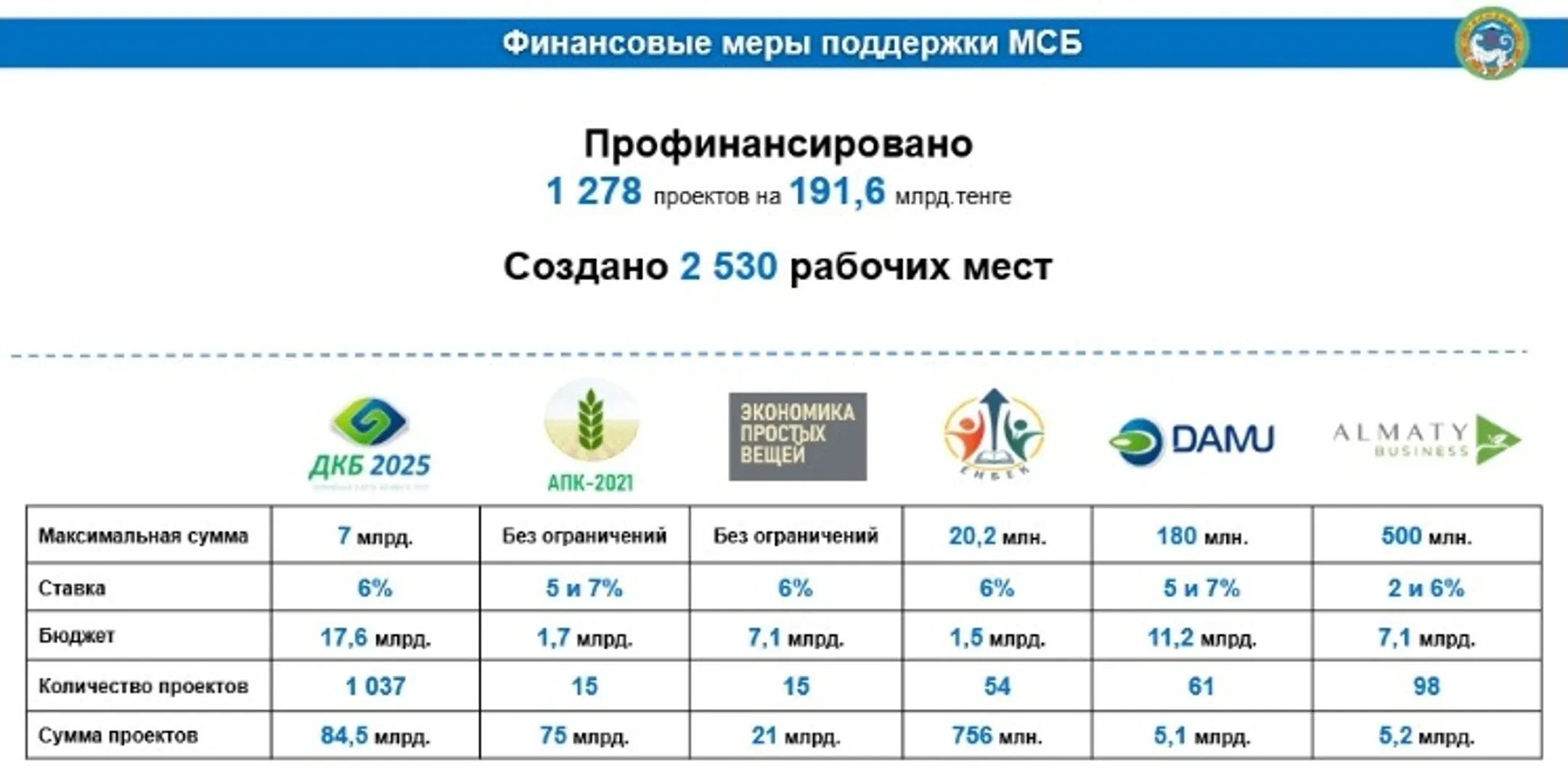 Изображение Kapital.kz