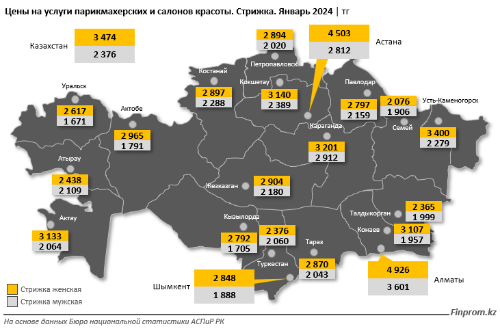 Услуги парикмахерских и бьюти-салонов взлетели в цене на 15% 2827820 - Kapital.kz 