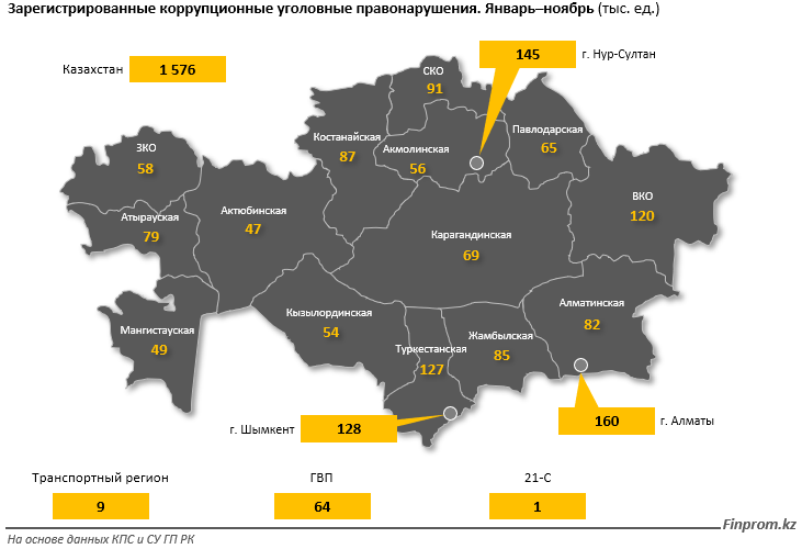 Треть коррупционных преступлений приходится на дачу взяток 1108112 - Kapital.kz 