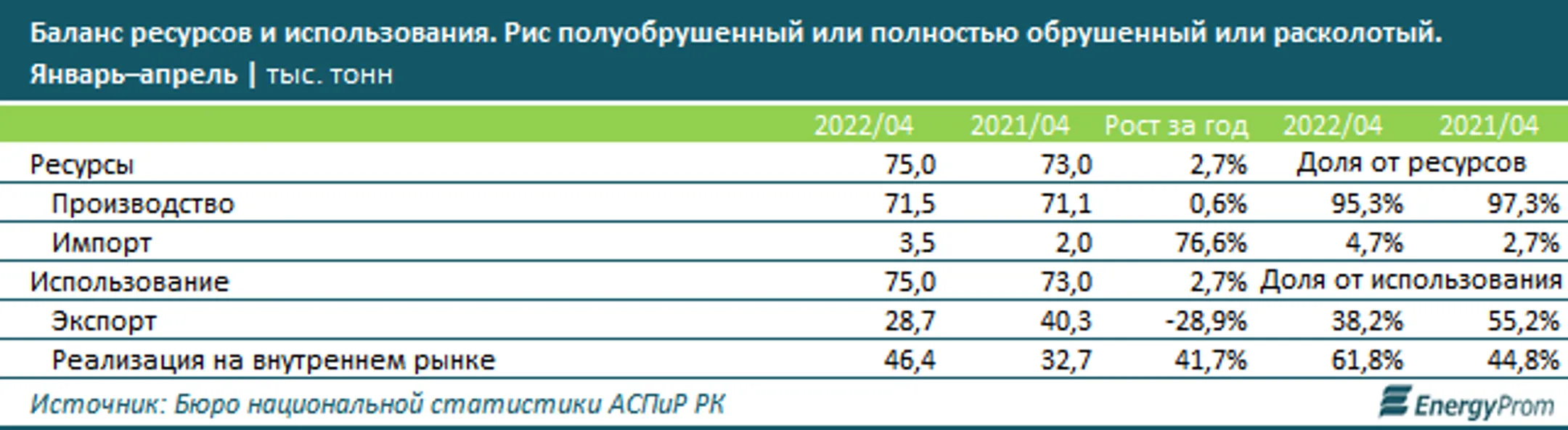 Изображение Kapital.kz