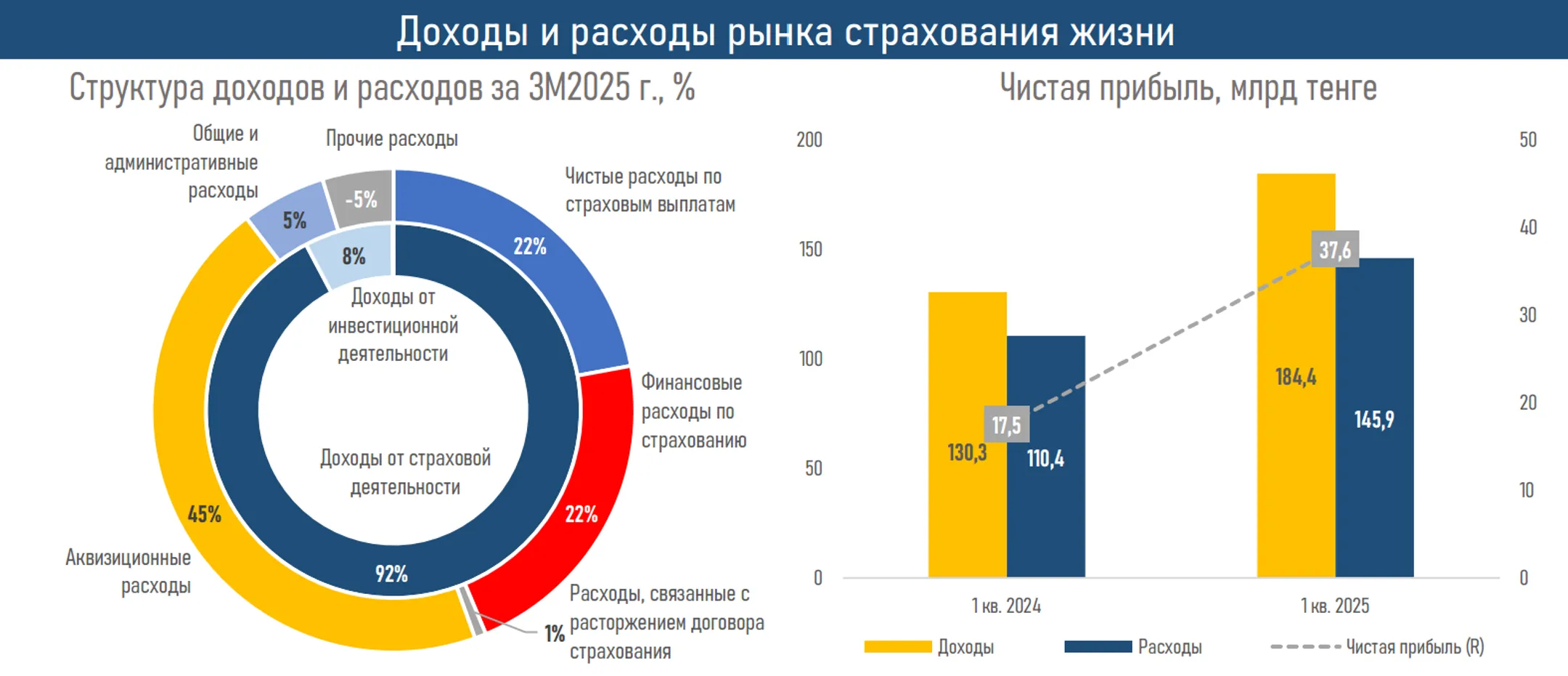 Изображение Kapital.kz