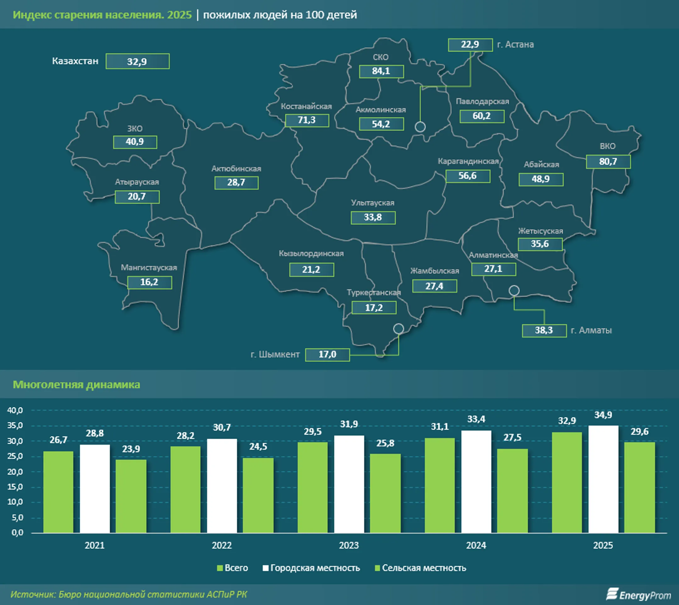 Изображение Kapital.kz