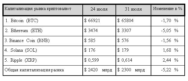 Майнеры ставят на рост биткоина 3223201 - Kapital.kz 