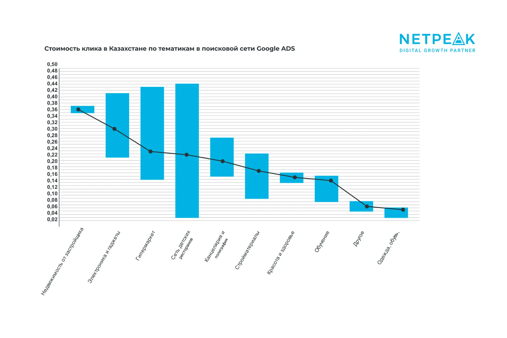 Сколько стоит клик в Google Ads в Казахстане - Image Kapital.kz