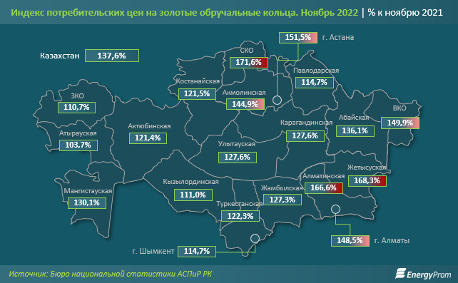 За 10 месяцев в РК произвели ювелирные изделия на 1,15 млрд тенге 1743748 - Kapital.kz 