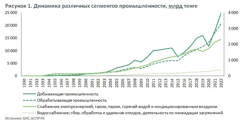 АКРА: Промышленность Казахстана становится более диверсифицированной 1996483 - Kapital.kz 