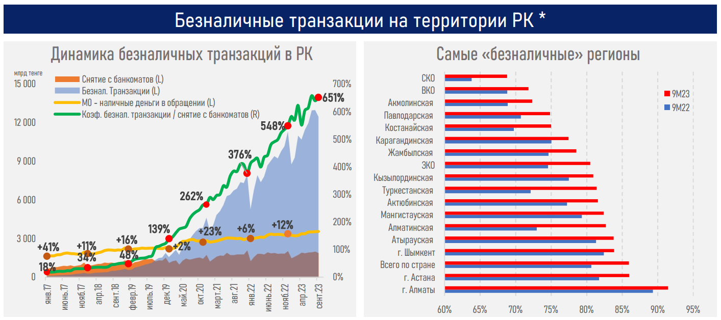 Число активных пользователей онлайн-сервисов банков превысило 22 млн  2564677 - Kapital.kz 