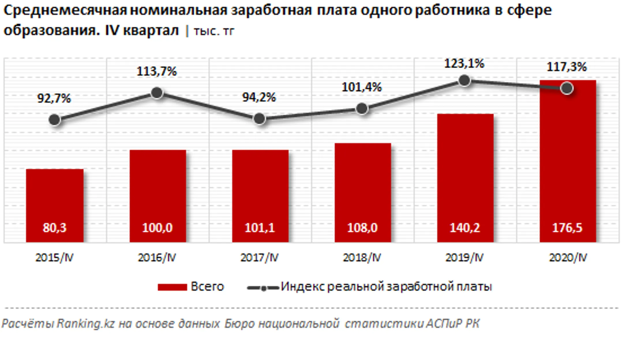 Изображение Kapital.kz