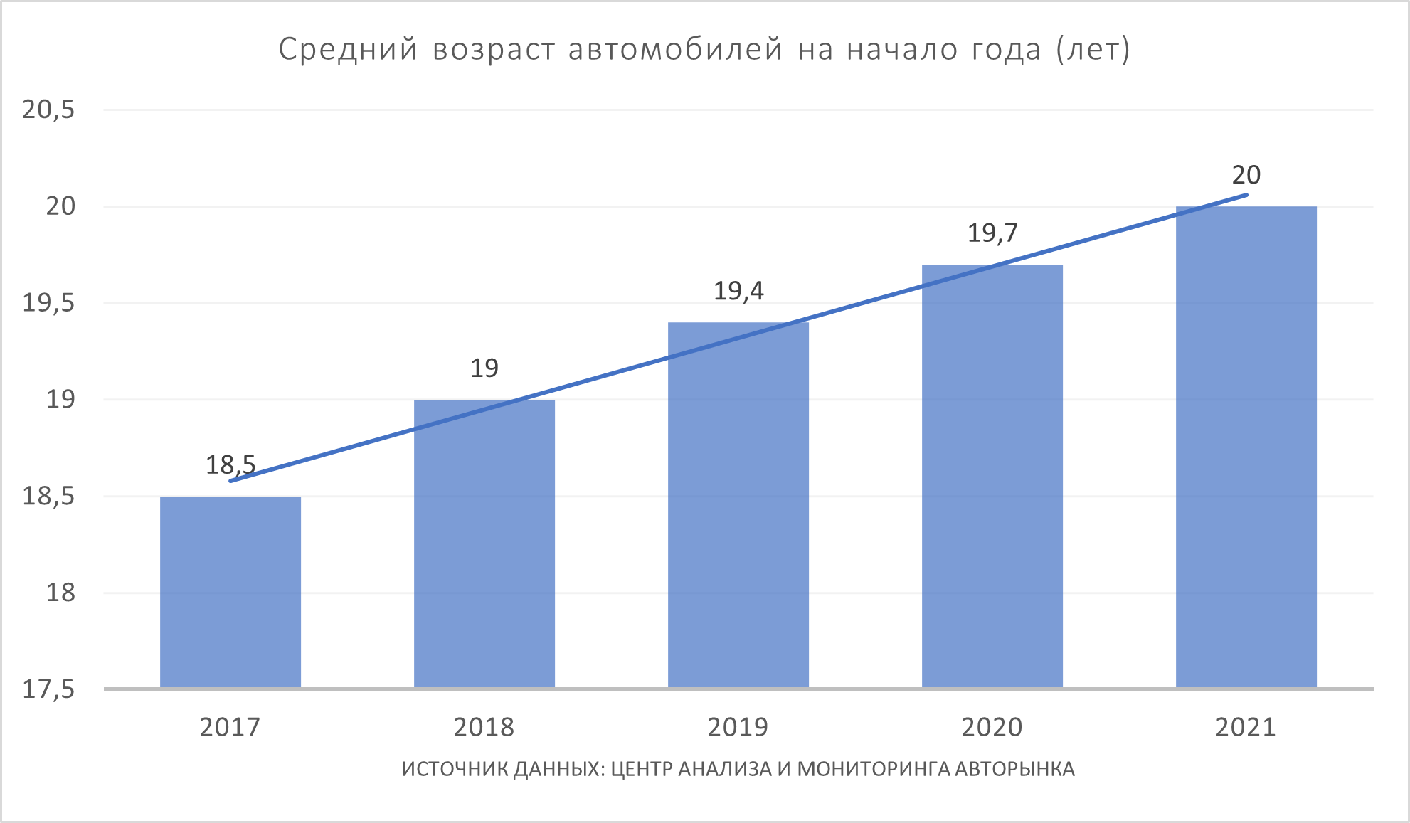 Размышления об утилизационном сборе в Казахстане 1186715 - Kapital.kz 