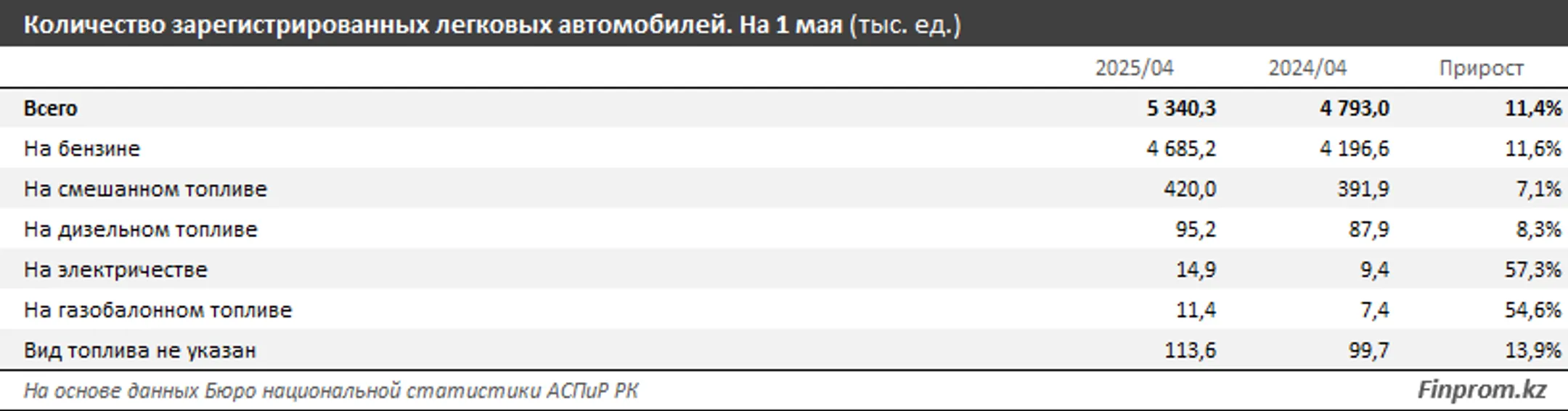 Изображение Kapital.kz