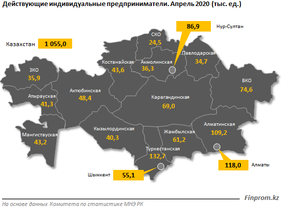 В стране действуют около 1,1 млн ИП 322205 - Kapital.kz 