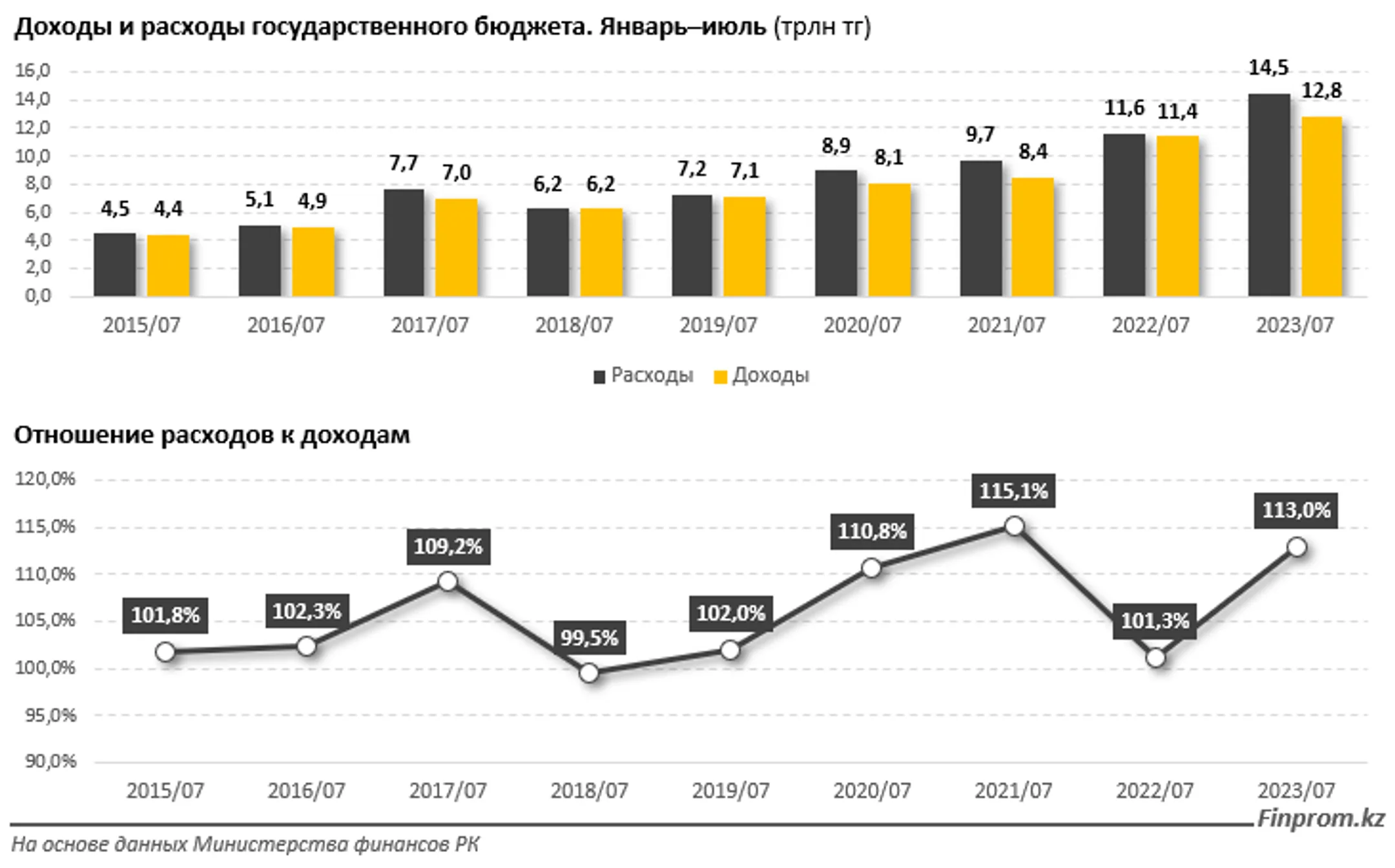 Изображение Kapital.kz