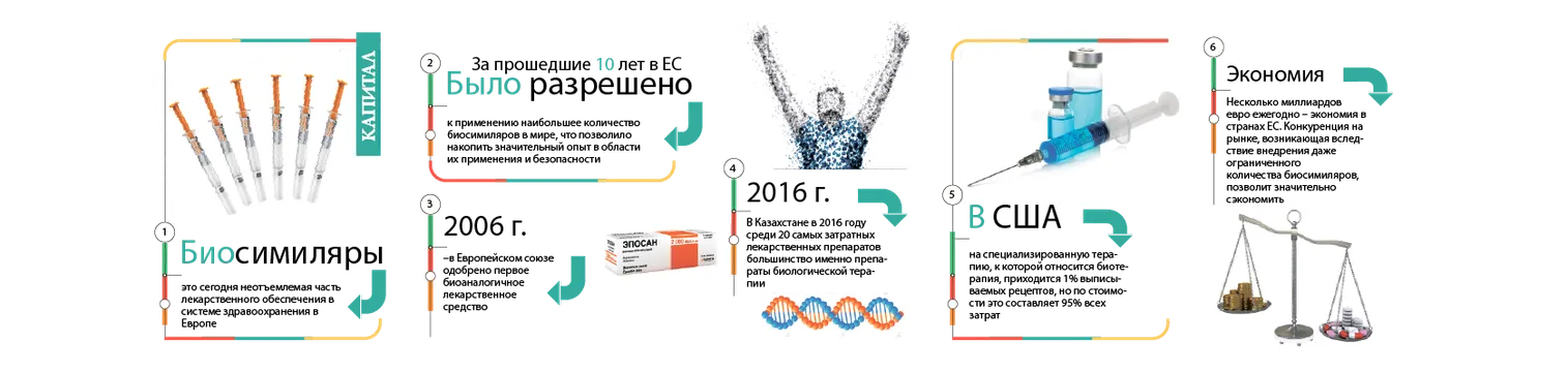 Как биосимиляры изменят отрасль здравоохранения? - фото kapital.kz