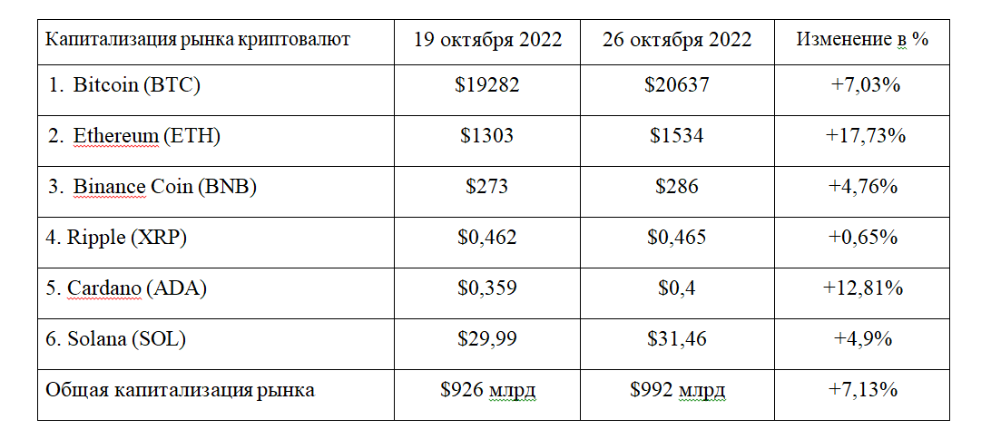 Красные линии для майнеров и следующая жертва SEC 1643720 - Kapital.kz 