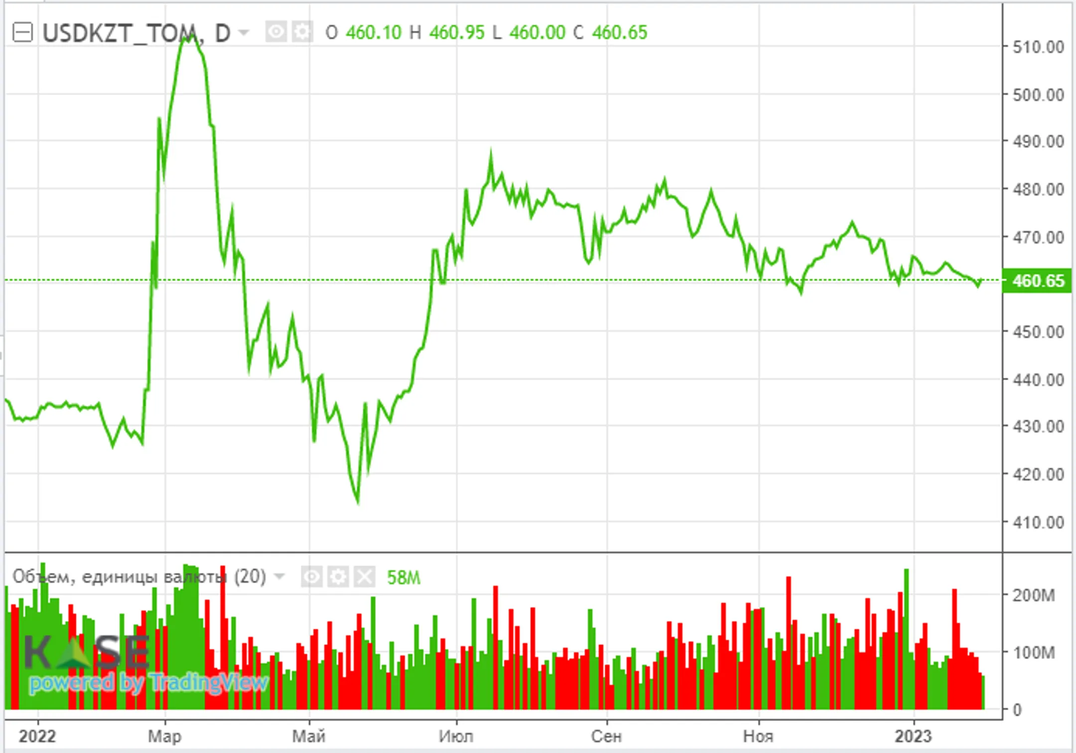 О росте чистой прибыли отчитались McDonald’s, ExxonMobil, UBS - Image Kapital.kz