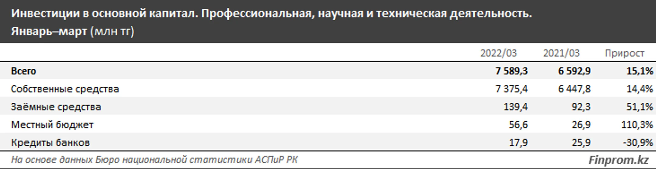 Изображение Kapital.kz