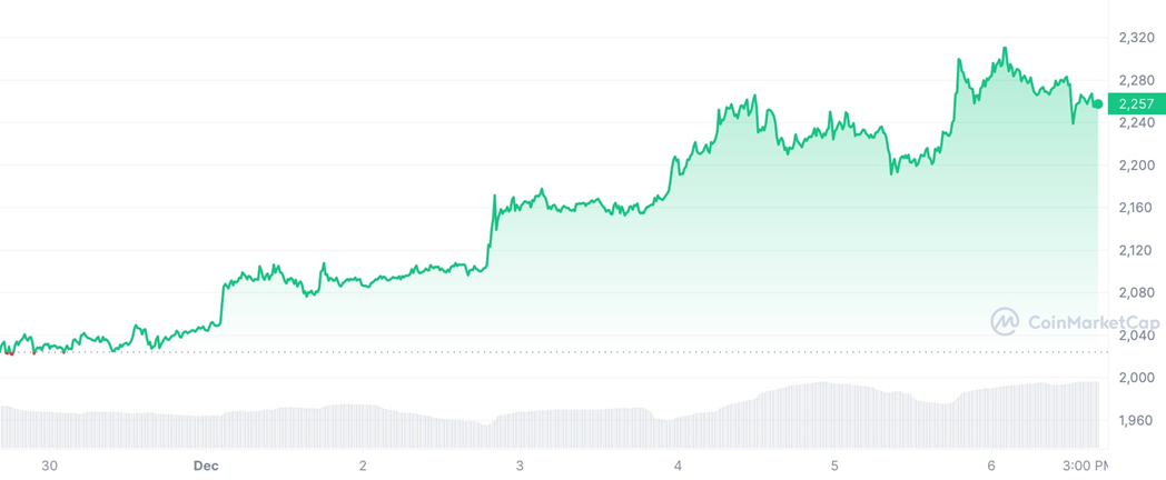 Криптовалютный рынок: обзор за неделю 2600390 - Kapital.kz 