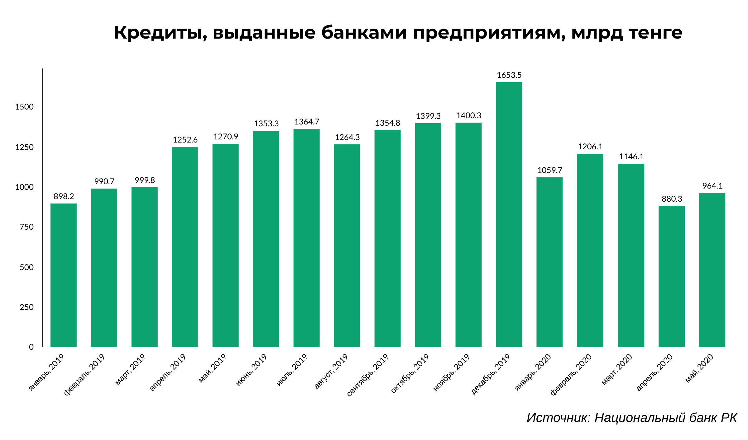 Банки делают ставку на торговлю 363958 - Kapital.kz 