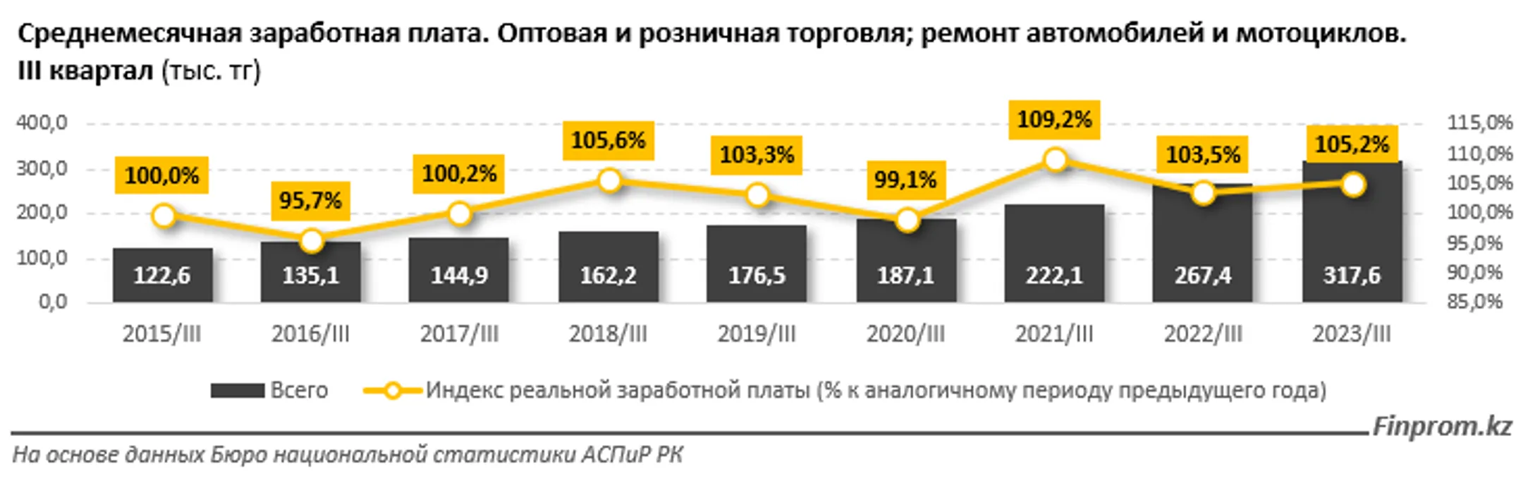 Изображение Kapital.kz
