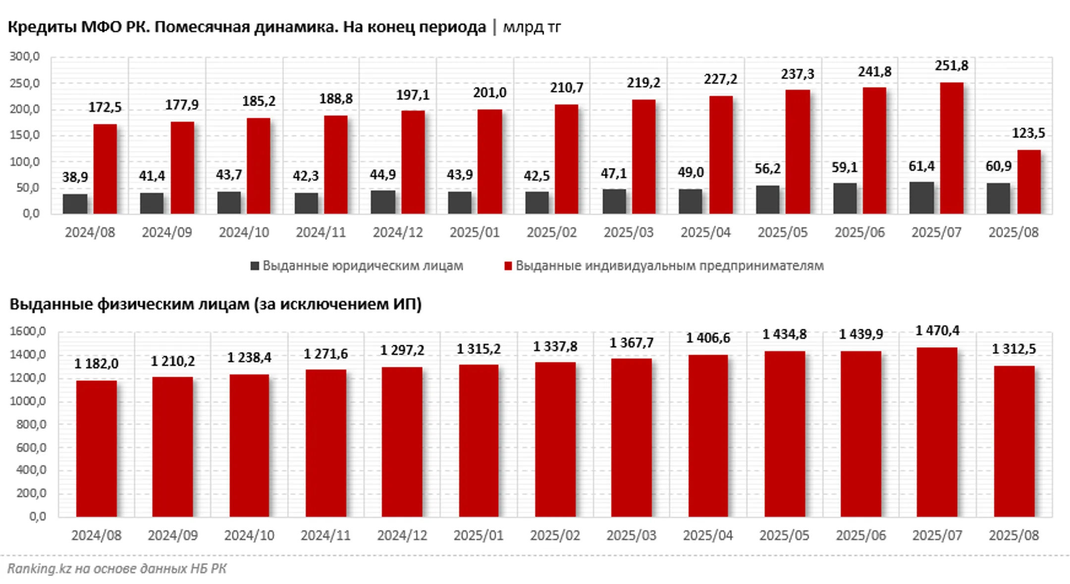 Изображение Kapital.kz