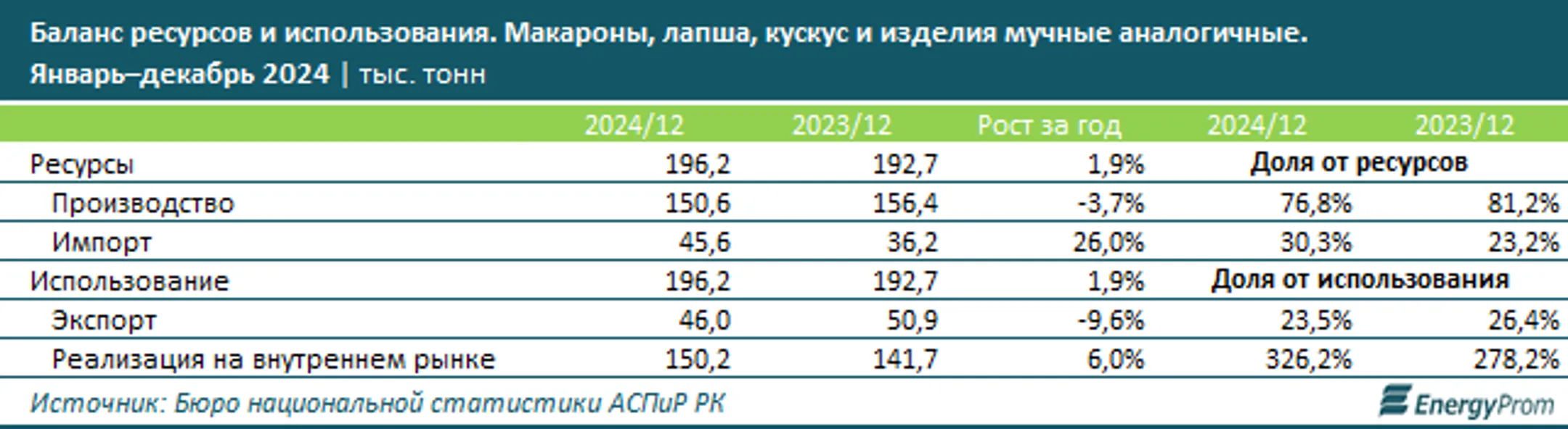 Изображение Kapital.kz