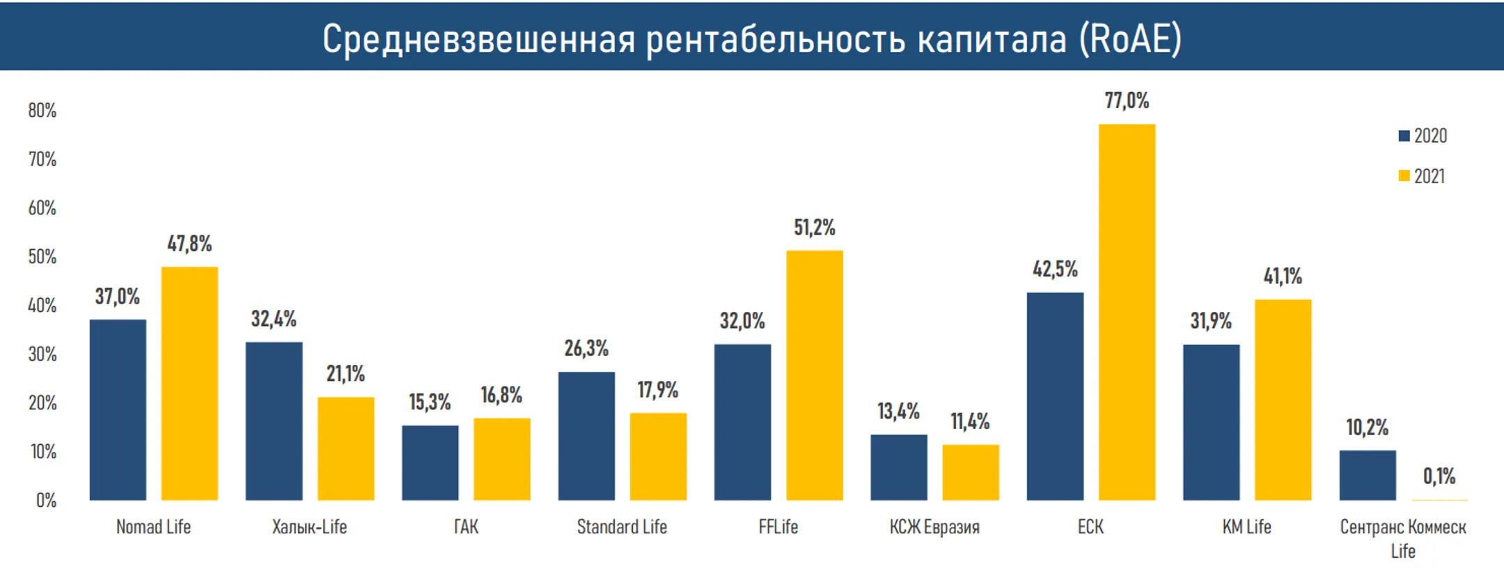 Изображение Kapital.kz