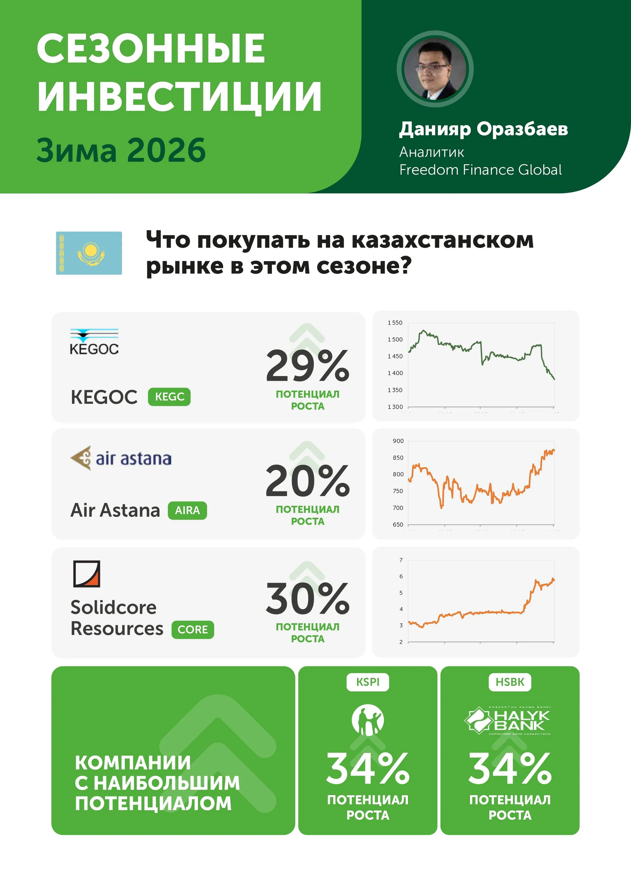 Изображение Kapital.kz