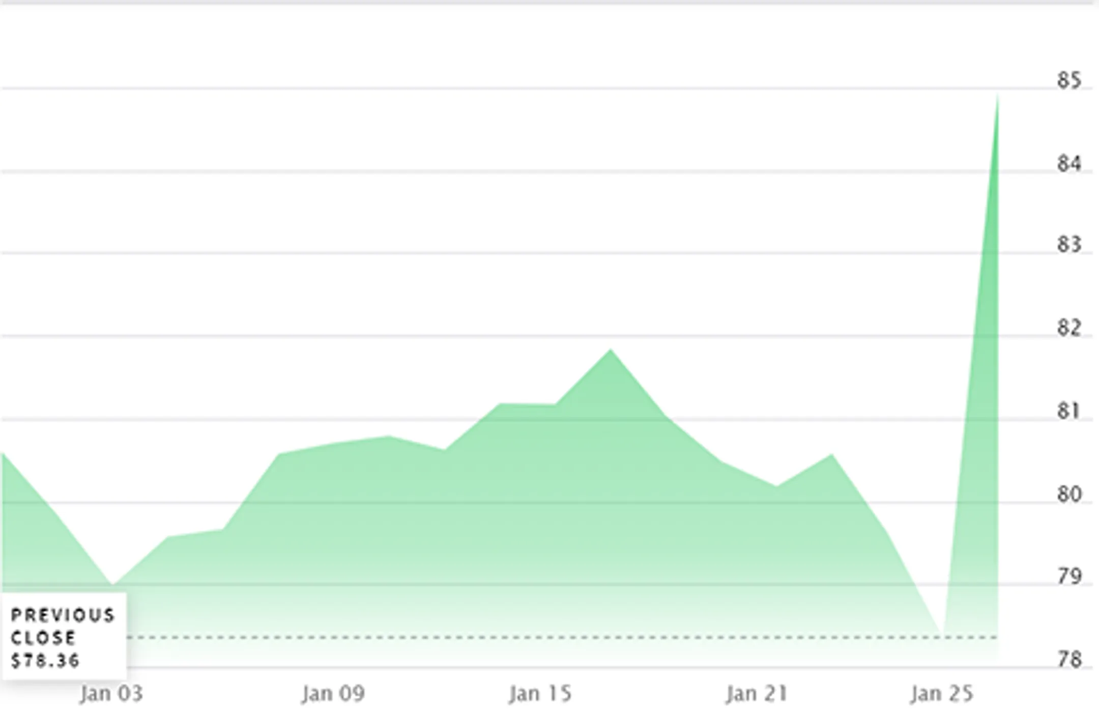 На рынках ожидают сокращения экспорта нефти и нефтепродуктов от РФ - Image Kapital.kz