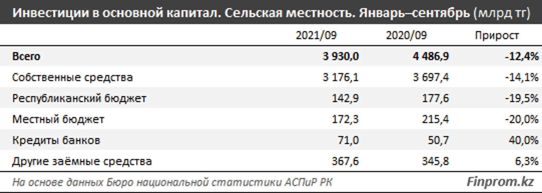 Изображение Kapital.kz